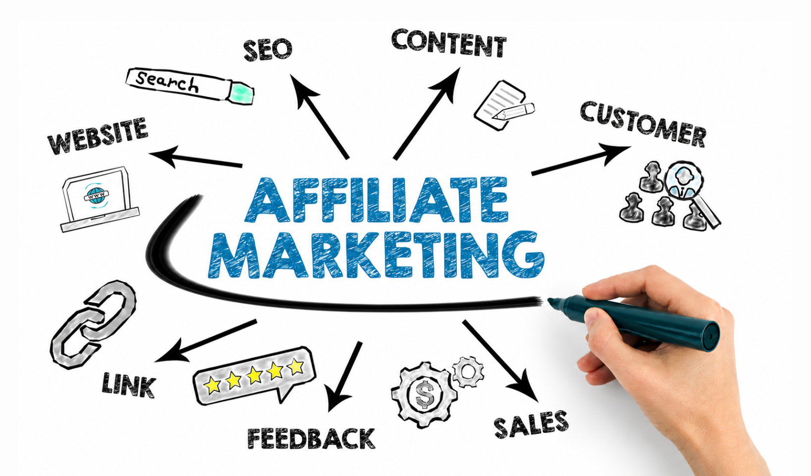 Affiliate Marketing